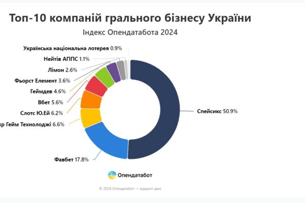 Топ-10 лучших онлайн-казино 2024 года: обзор и рейтинг