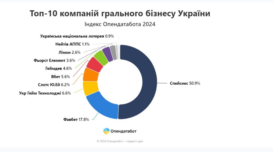 Топ-10 лучших онлайн-казино 2024 года